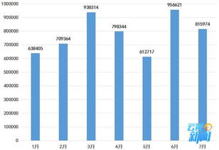 昆明發(fā)布分享經(jīng)濟(jì)輿情大數(shù)據(jù) 服務(wù)質(zhì)量、價(jià)格壟斷、安全保障與監(jiān)管處罰成焦點(diǎn)