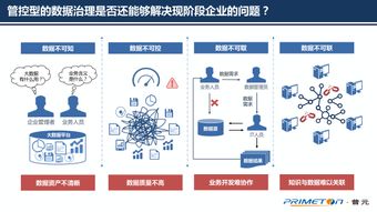 自動化為核，洞見未來——普元王軒在第二屆數(shù)據(jù)標(biāo)準(zhǔn)化及治理大會分享大數(shù)據(jù)治理新趨勢
