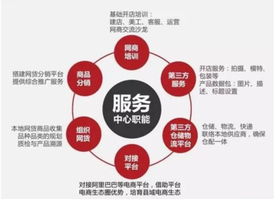 示范縣為何將縣域電商的主導(dǎo)權(quán)委托給第三方服務(wù)商