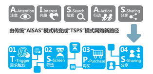 移動(dòng)電商營銷 看上去很美，實(shí)則挑戰(zhàn)重重——基于阿里媽媽報(bào)告的解讀