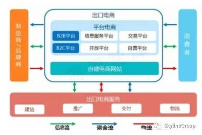 行業(yè)分享 | 七張圖廓清迷思 跨境電商與電子商務(wù)服務(wù)的本質(zhì)與未來(lái)
