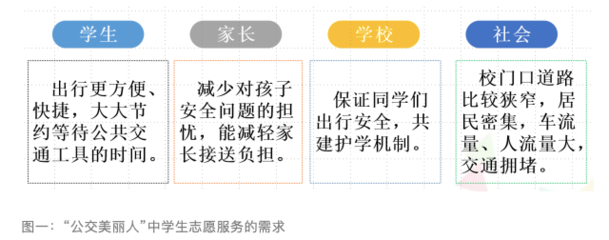 譚建光/黃詠霓 “公交美麗人”中學生志愿服務調查報告 賦能青春與城市共生