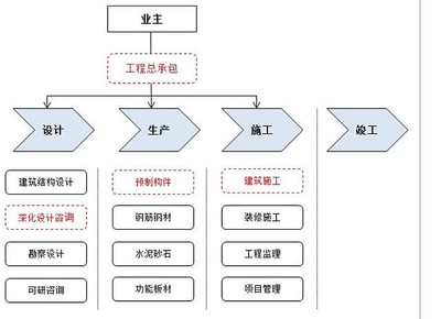 新三板精選層之旭杰科技 蓋房子像搭積木，工程總承包引領建筑產業新變革