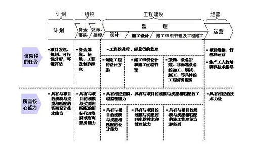 從施工總承包到工程總承包，你想象不到的難